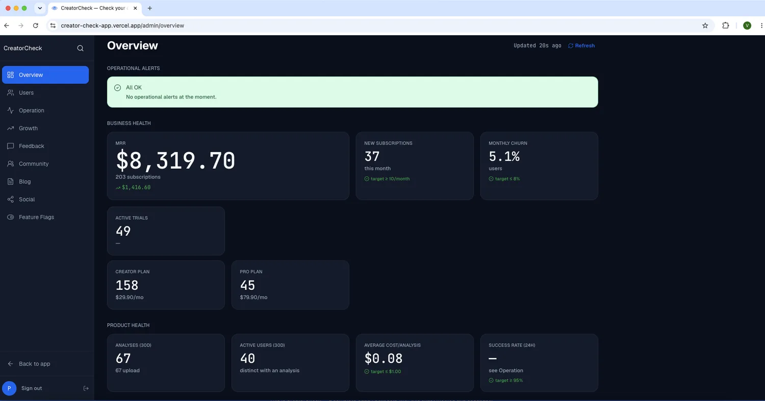 Admin dashboard showing MRR, subscriptions and churn