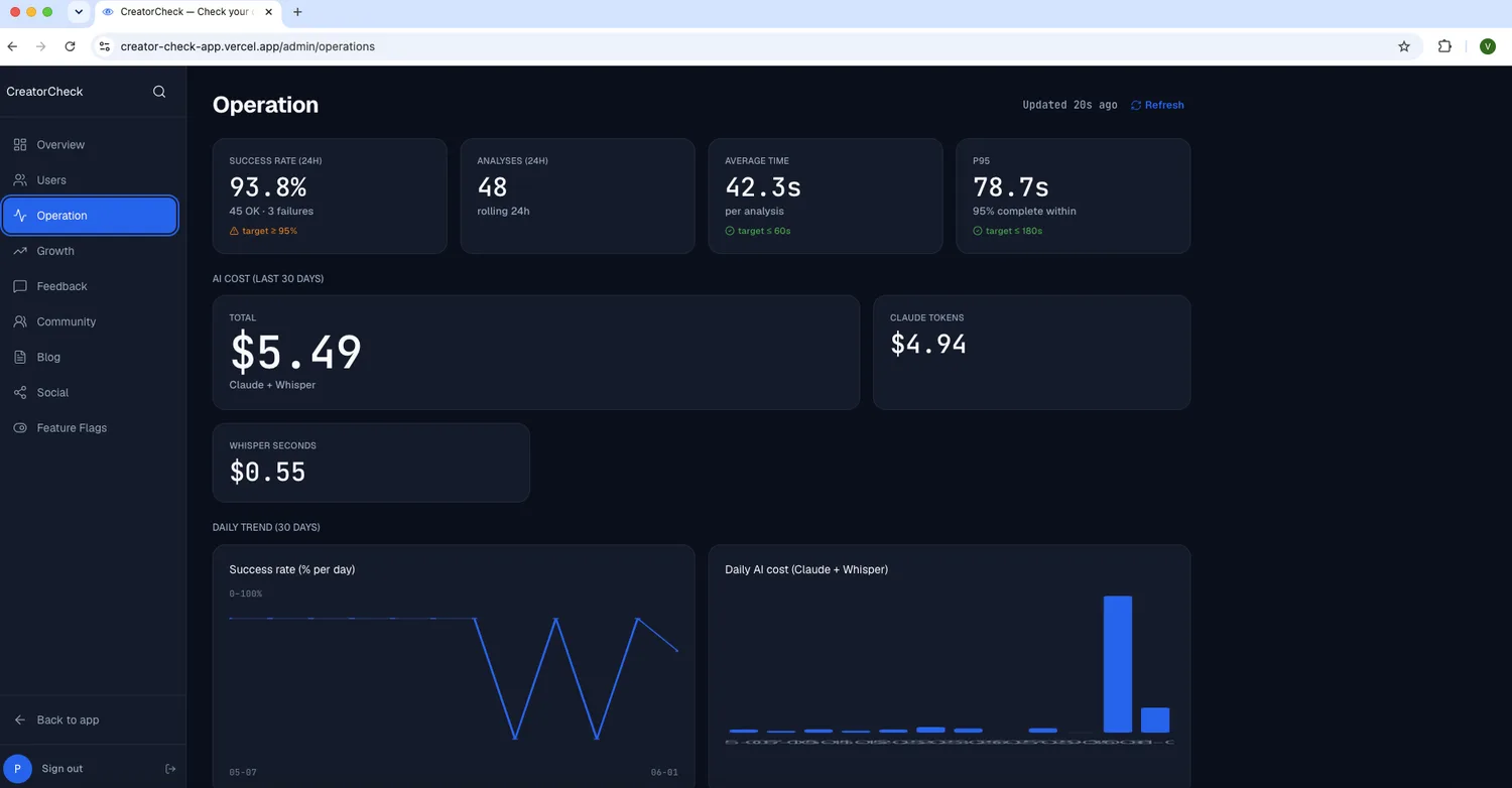 Admin operations: success rate, latency and AI cost per analysis